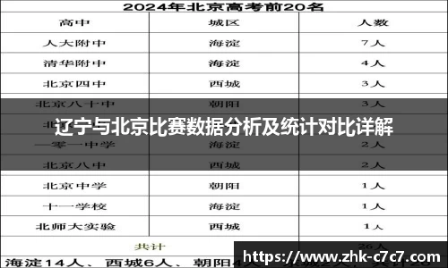 辽宁与北京比赛数据分析及统计对比详解